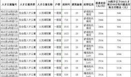 中骏爆料最新消息视频大全,视频大全揭秘项目亮点与进展