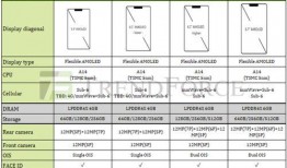 苹果12最新爆料刷新率,刷新率突破极限，体验全新视觉盛宴！