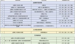 最新重庆小升初家长爆料,最新政策调整与择校攻略揭秘