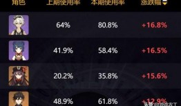 原神4.0最新爆料,新角色、新元素、新冒险，探索未知世界的奇幻旅程